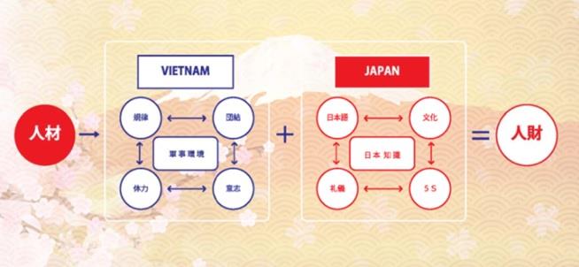 派遣のプロセス